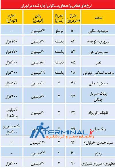 آخرین نرخ آپارتمان‌های اجاره رفته در تهران + جدول