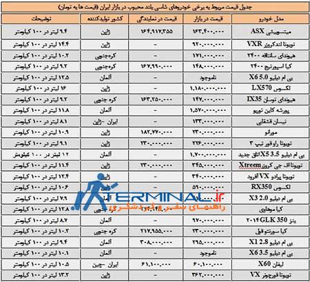 خودروهای شاسی‌بلند محبوب در ایران + جدول